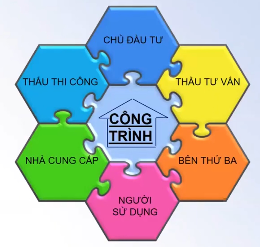 Giám định xây dựng